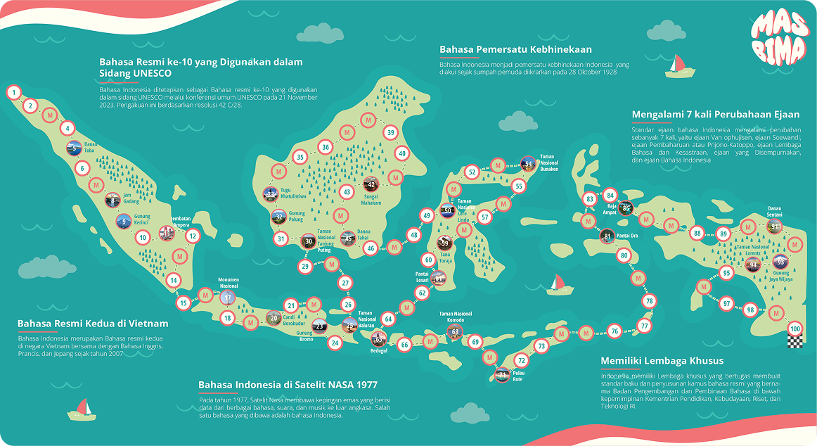 Duta Bahasa Daerah Istimewa Yogyakarta 2024 gallery image 2